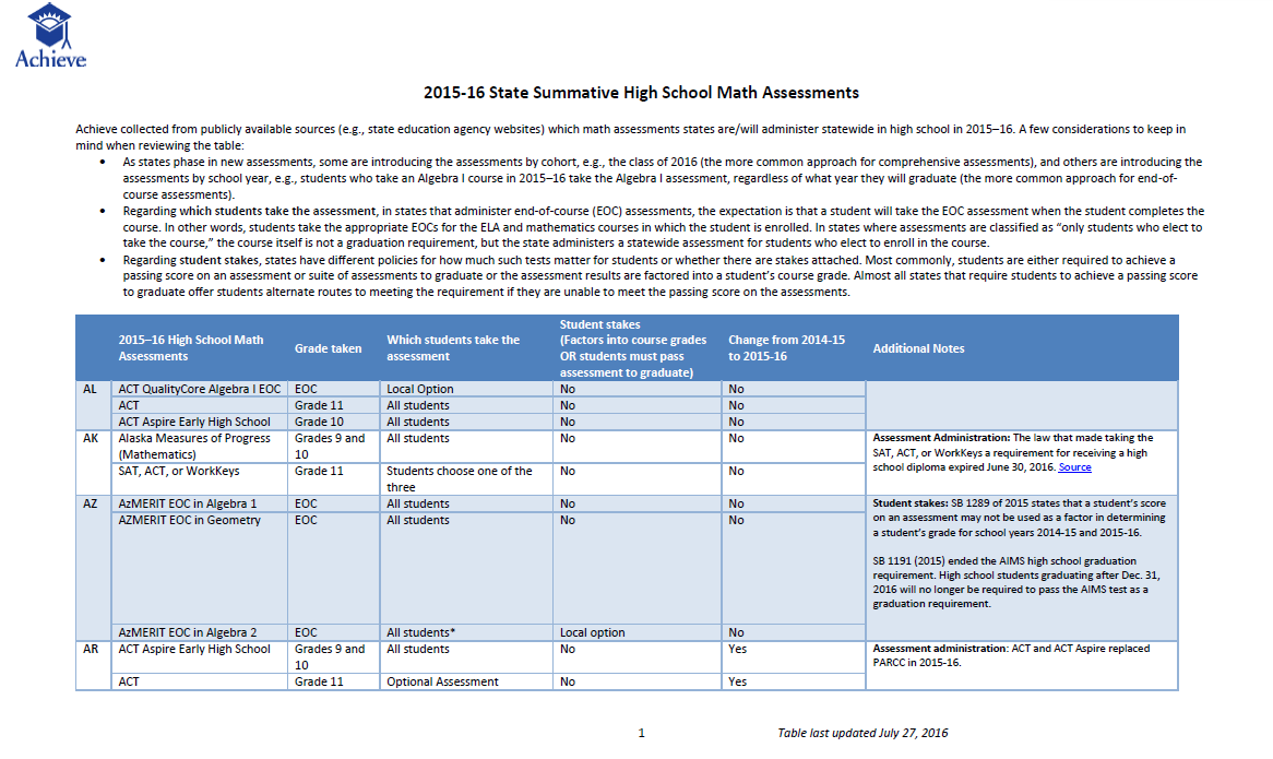 States' High School Math Assessments in 2015-16